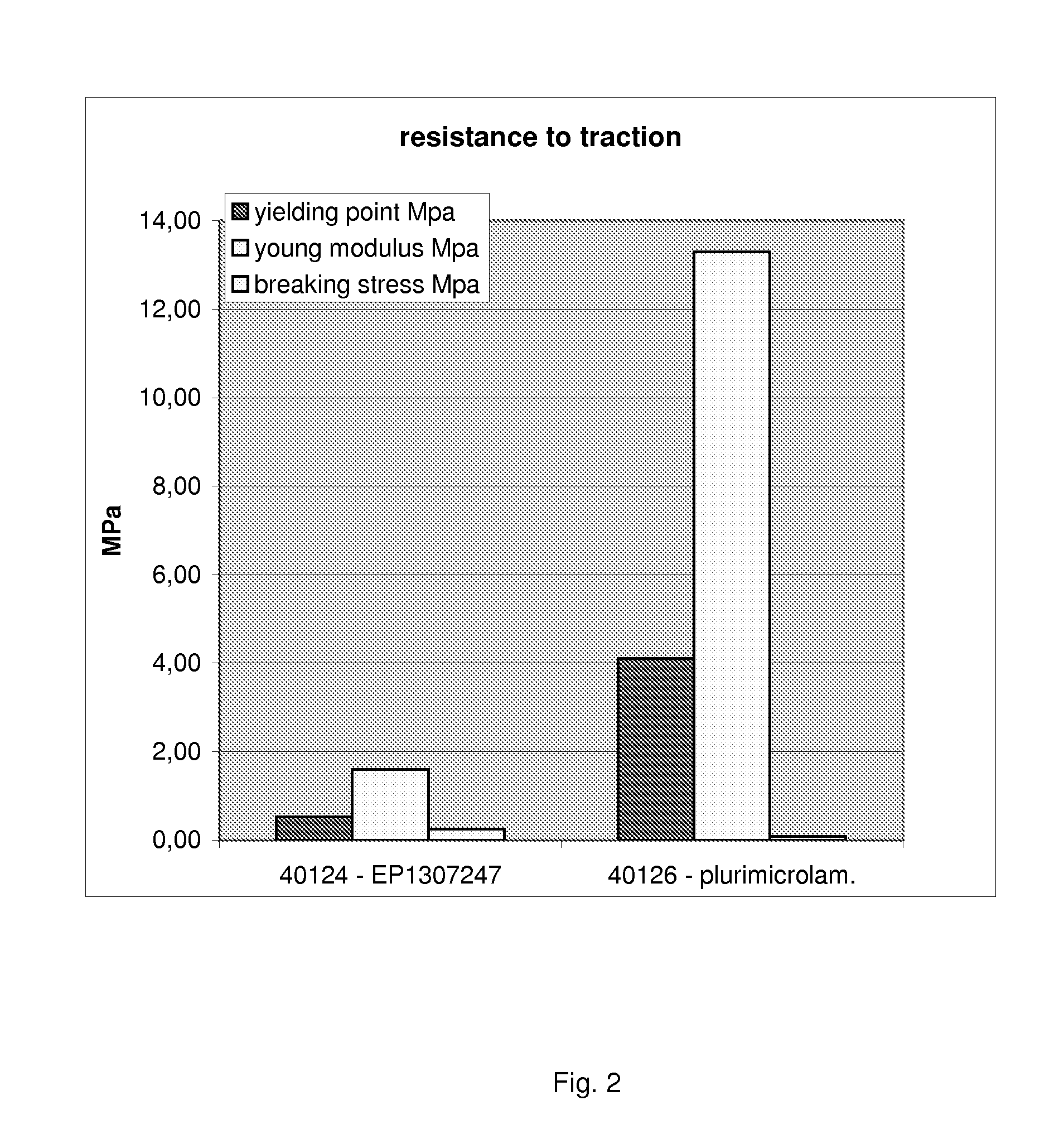 Multimicrolamellar Collagen Membranes