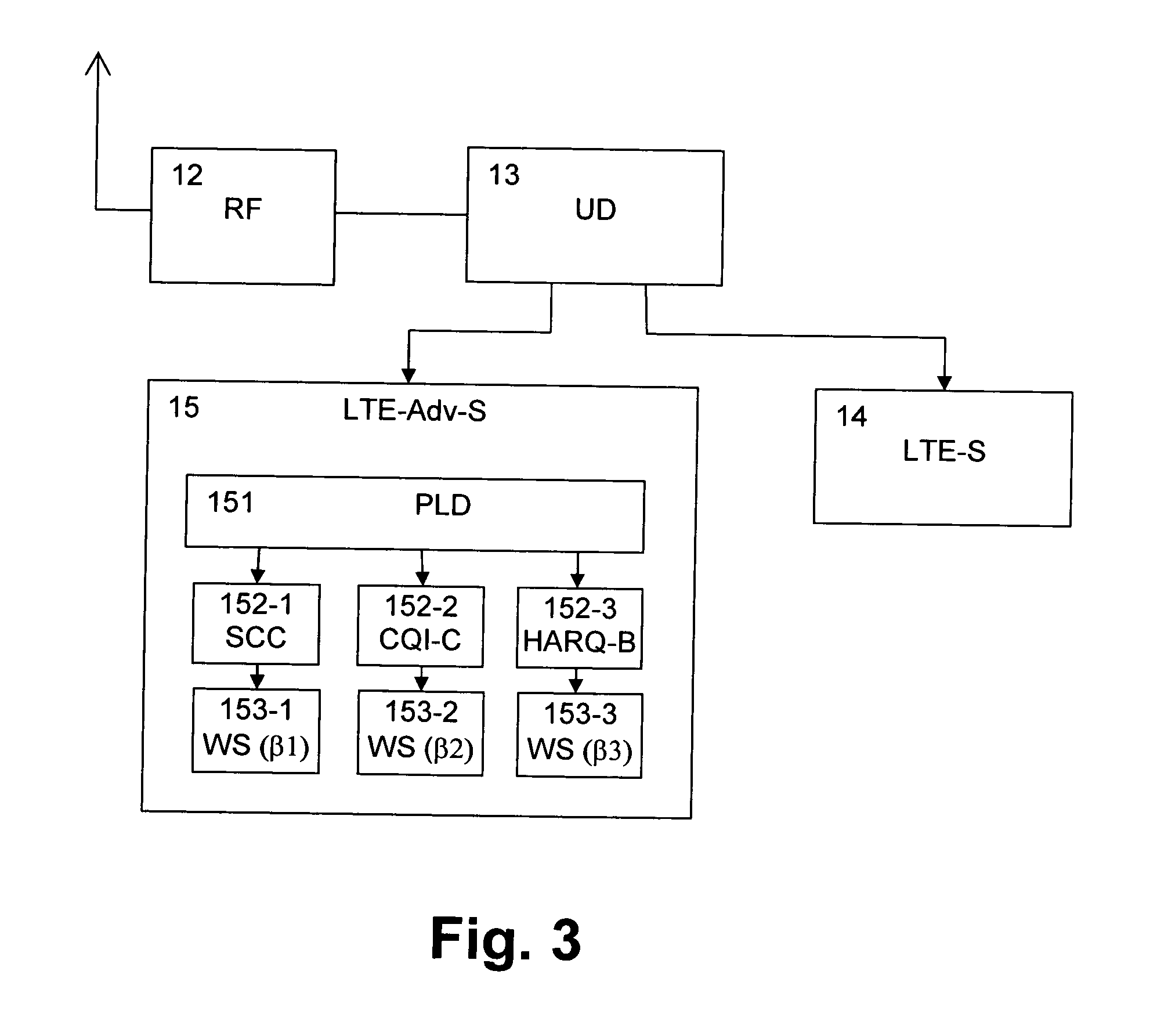 Overhead Reduction for Multi-Carrier Transmission Systems