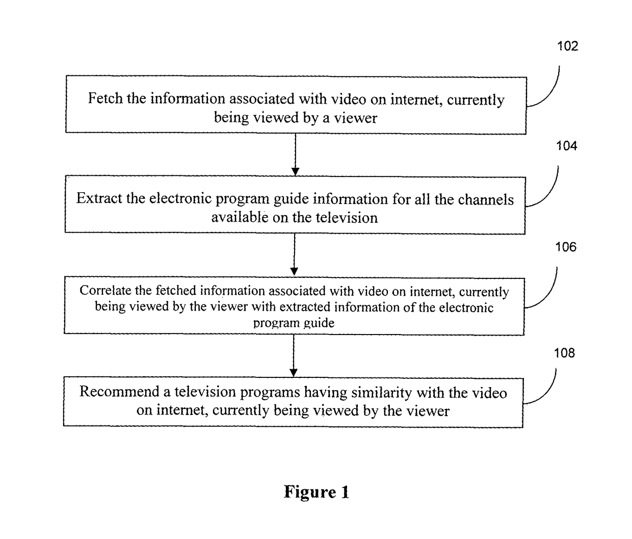 Method and system for television program recommendation