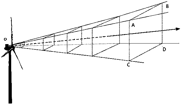 Continuous wave laser coherent wind finding radar system of wind turbine