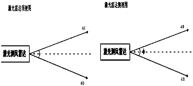 Continuous wave laser coherent wind finding radar system of wind turbine