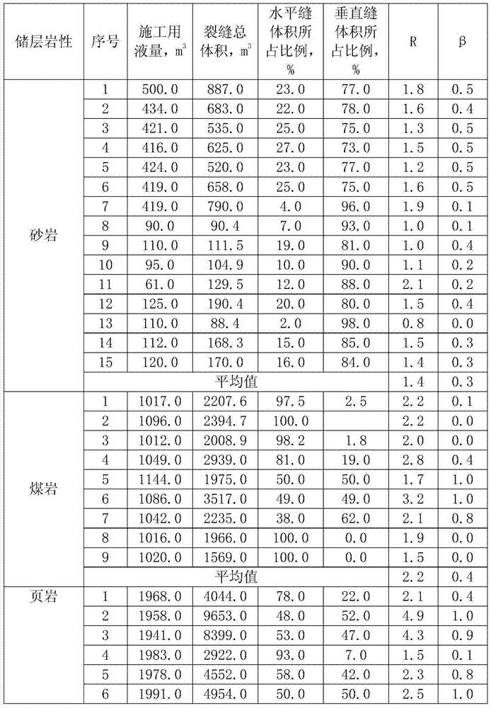 A method for evaluating the complexity of cracks