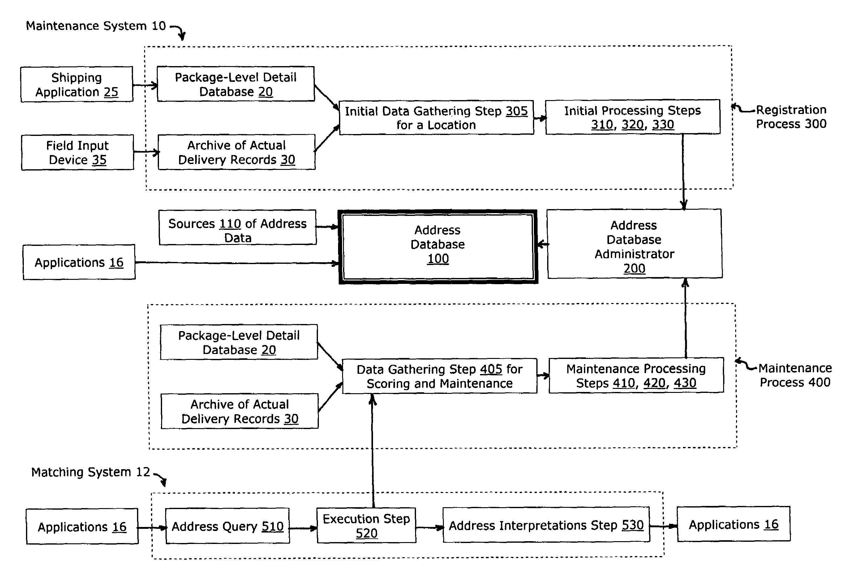 Registration and maintenance of address data for each service point in a territory
