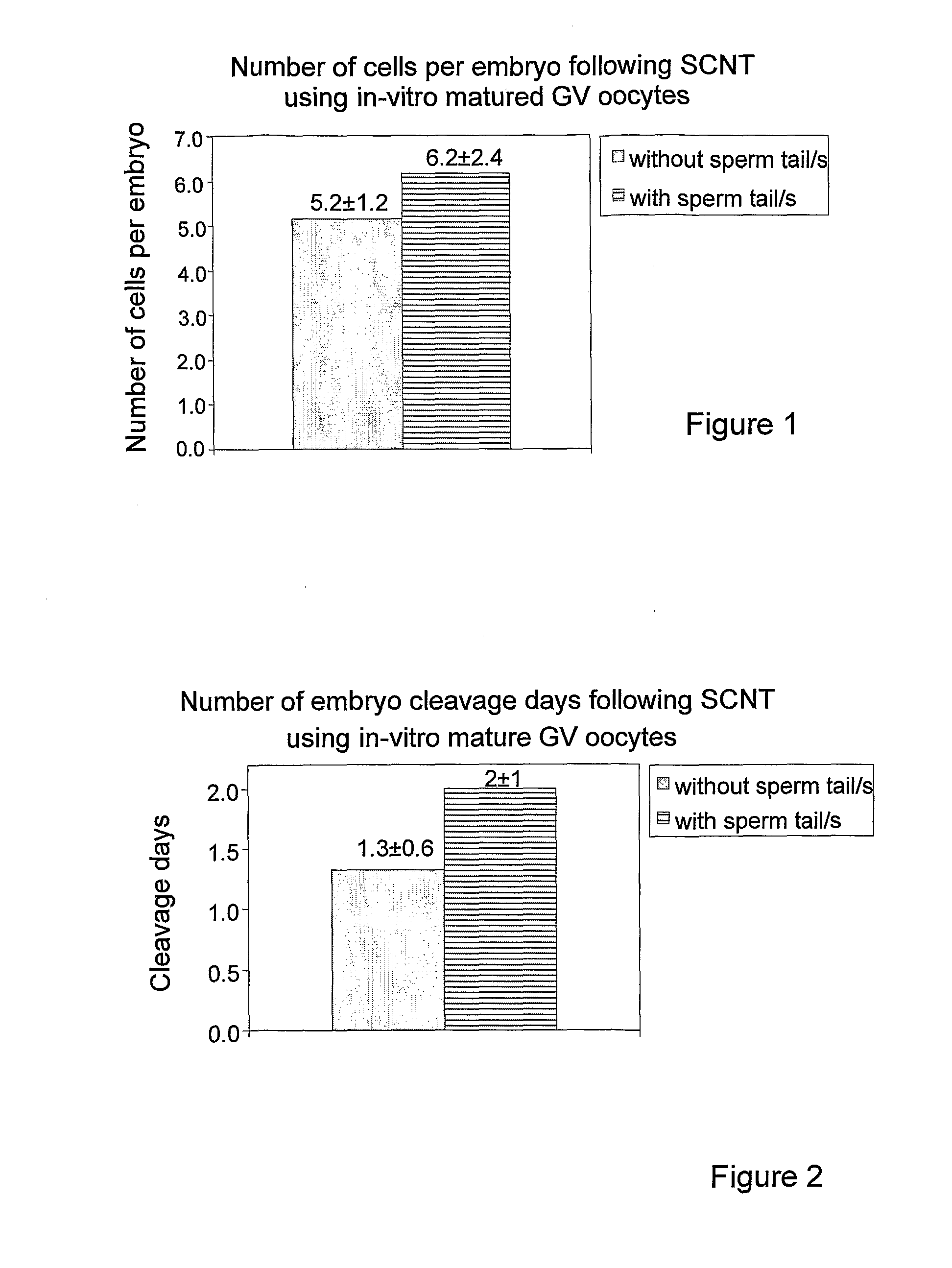 Method and system for somatic cell nuclear transfer