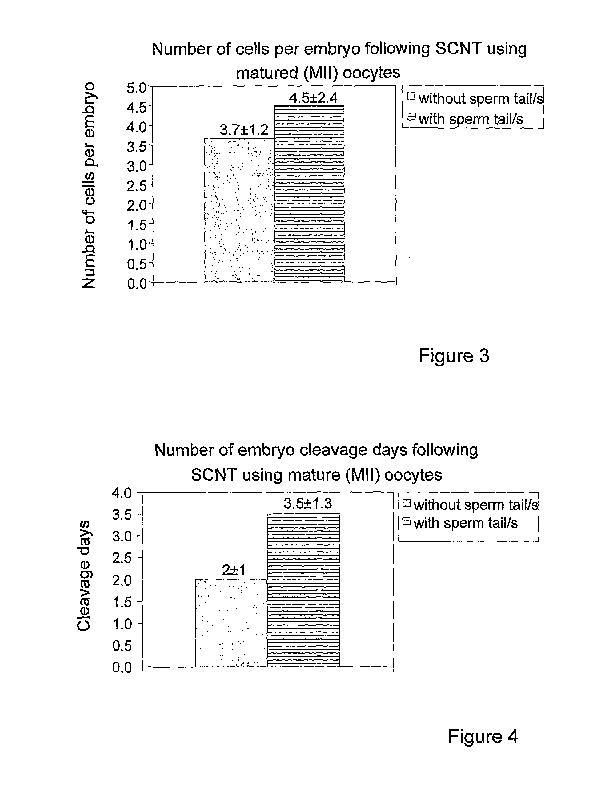Method and system for somatic cell nuclear transfer
