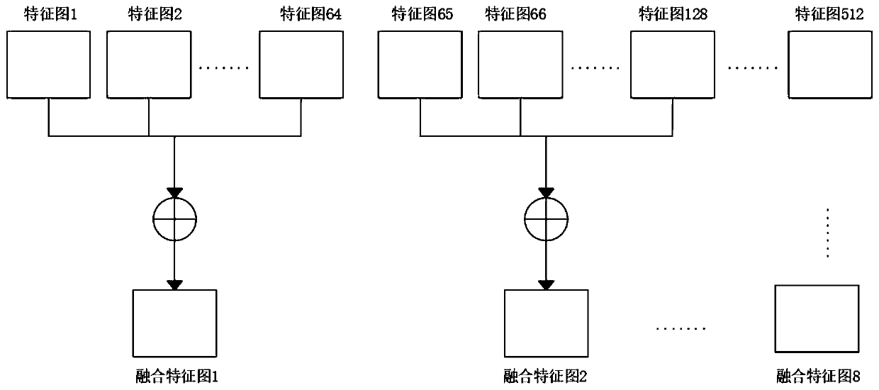 Face recognition method based on channel feature fusion sparse representation