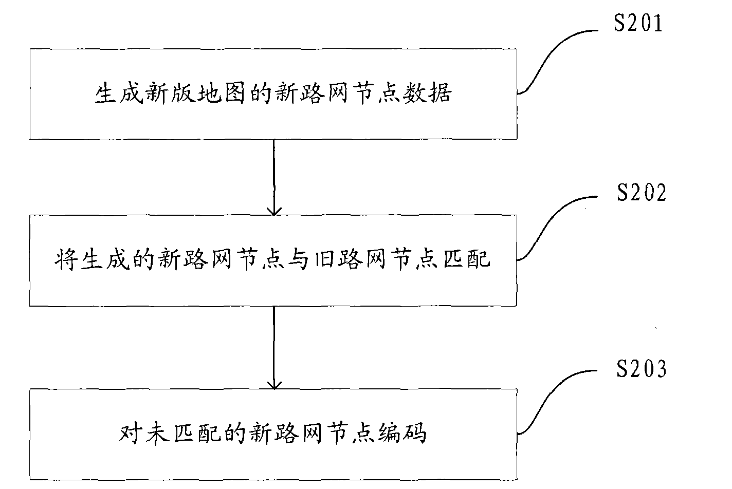Method and system for updating road codes and map data server