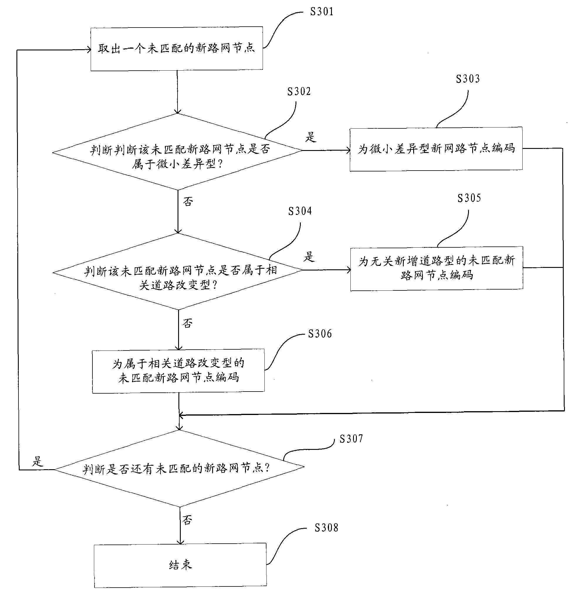 Method and system for updating road codes and map data server