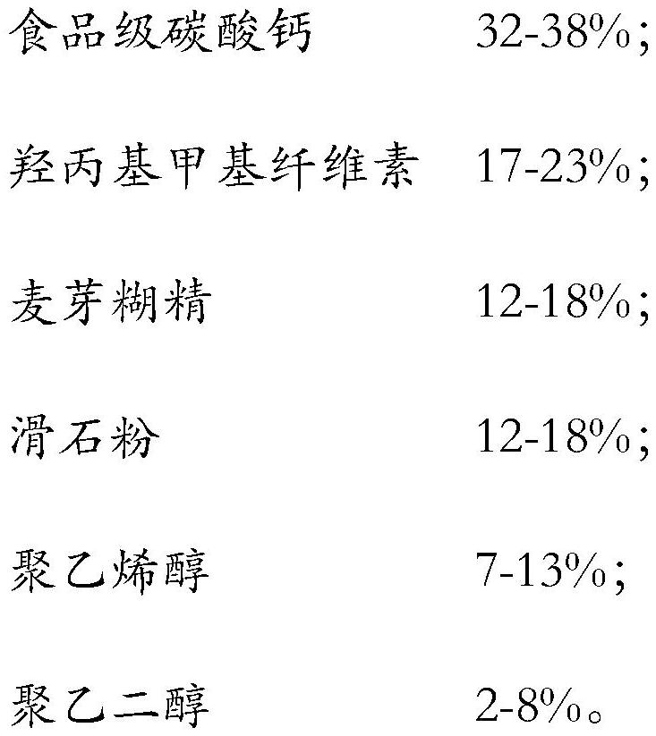 White titanium-free film coating material as well as preparation method and preparation application thereof