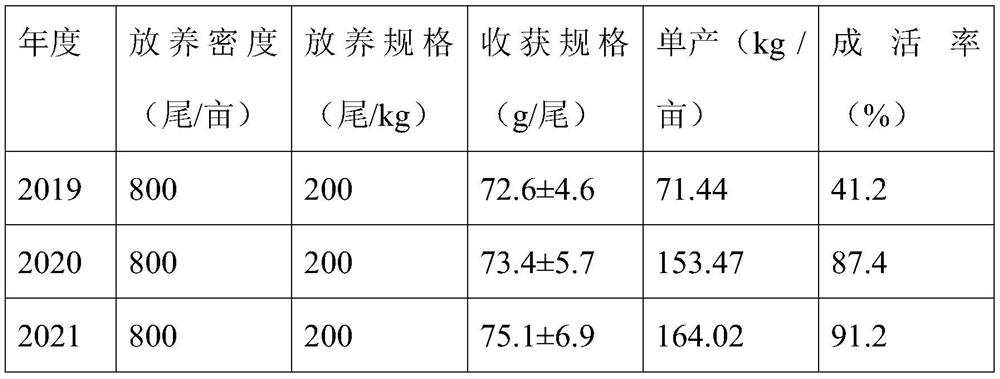 Method for increasing survival rate of procypris merus cultured in rice field