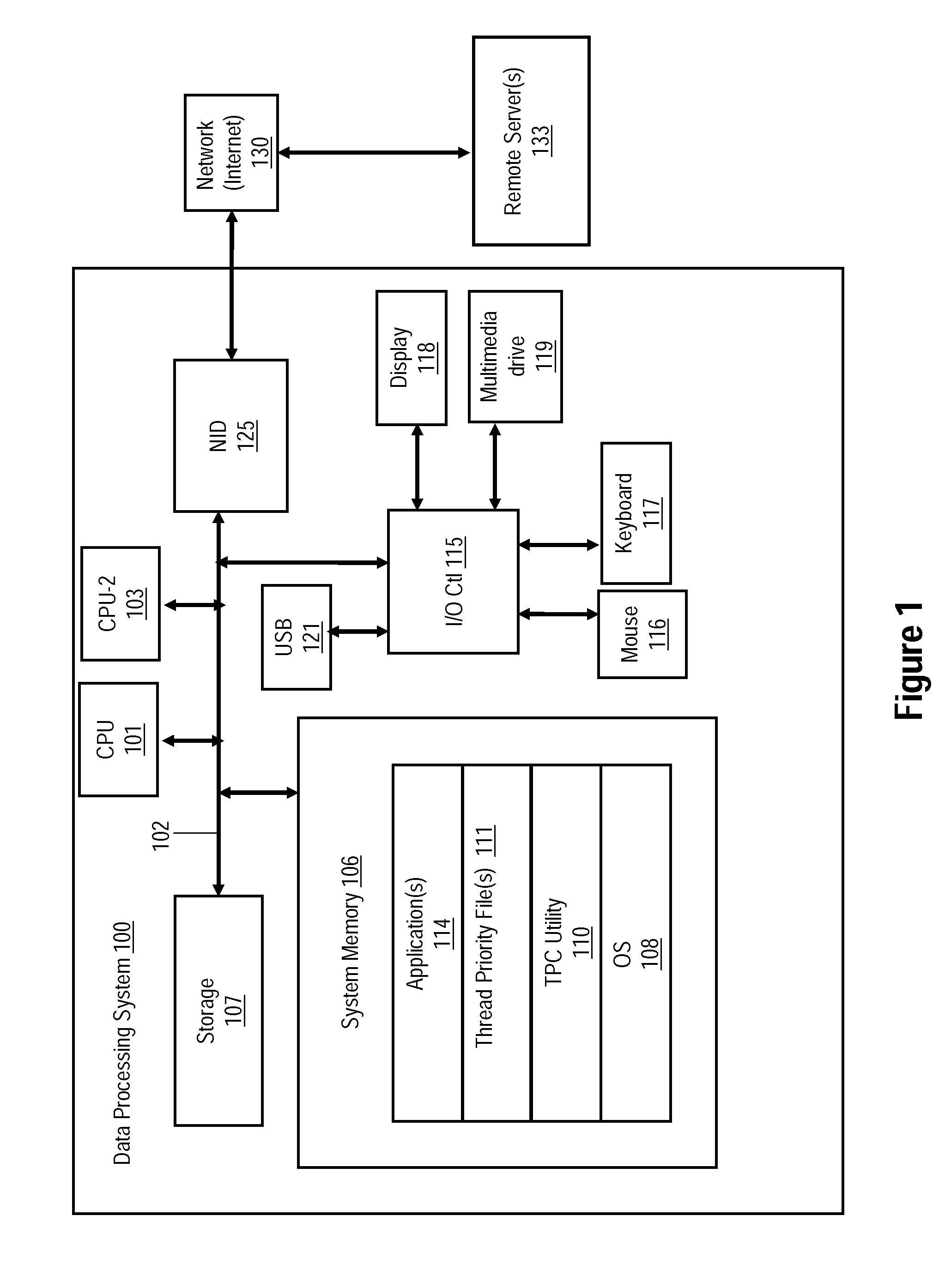 Mechanism to control hardware multi-threaded priority by system call