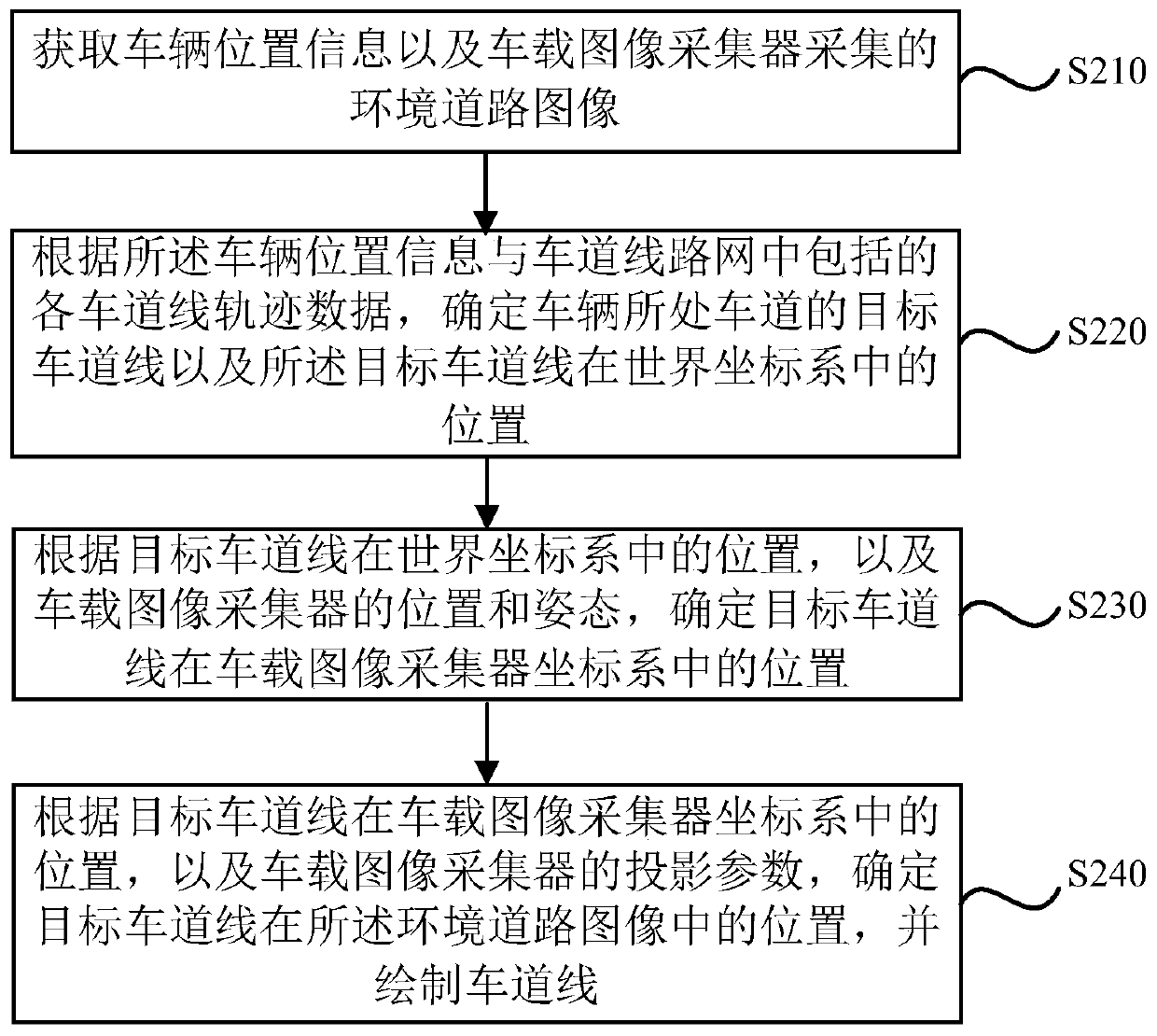 AR navigation method and device, vehicle device, server and medium