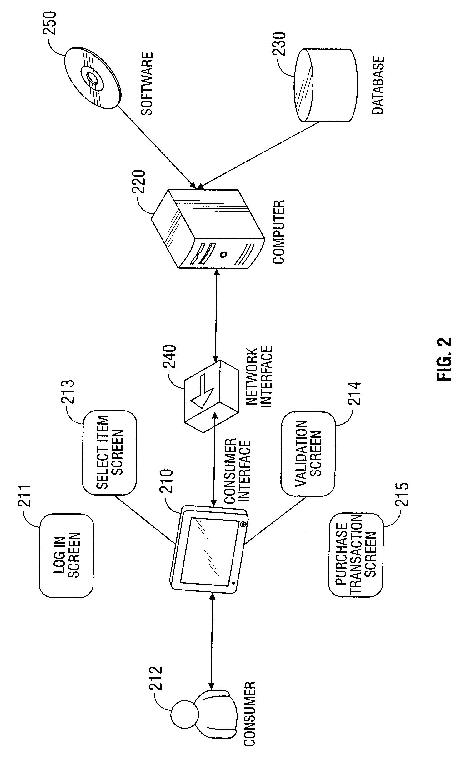Automated vending of products containing controlled substances