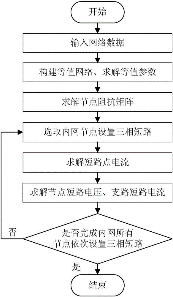 Equivalent three-phase short circuit calculation method which considers outer network ground branch circuit and sensitivity information