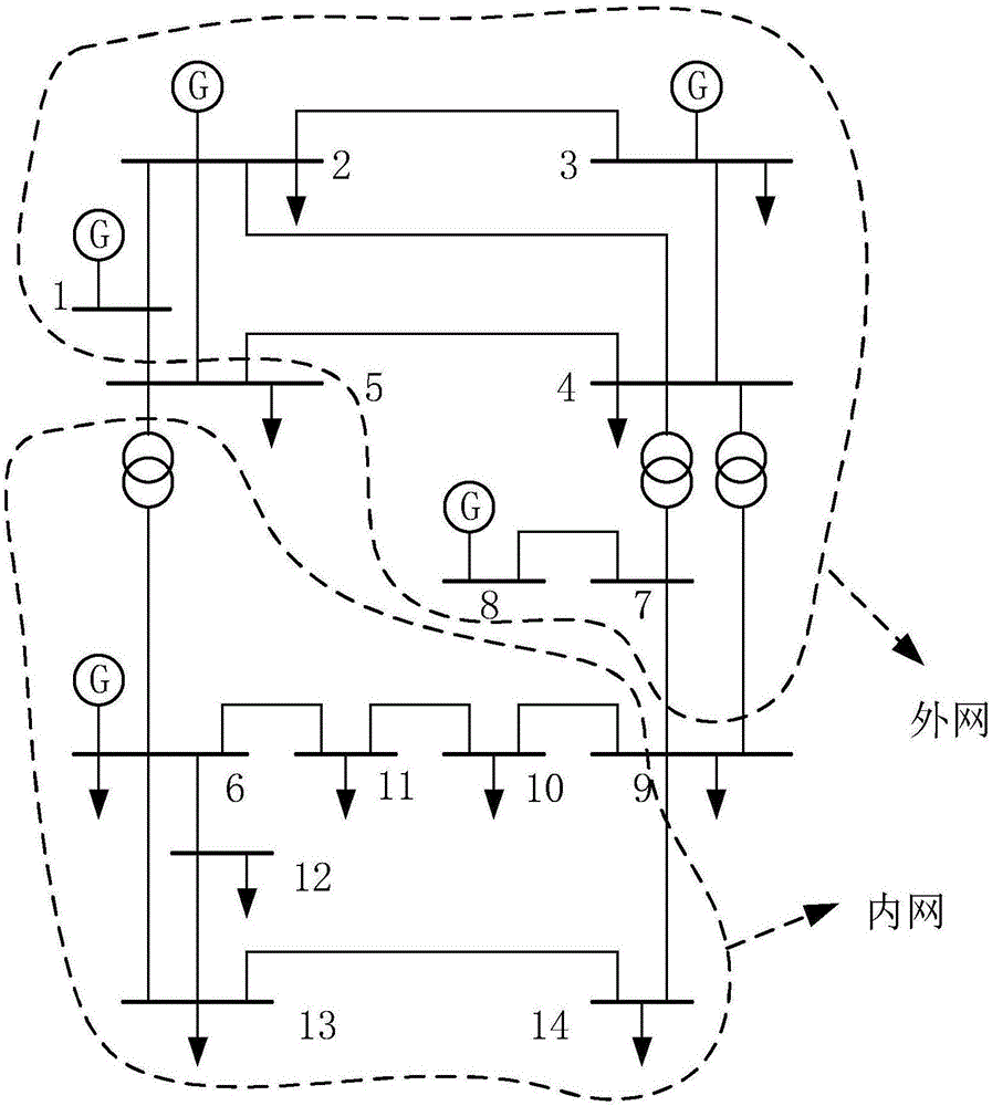 Equivalent three-phase short circuit calculation method which considers outer network ground branch circuit and sensitivity information