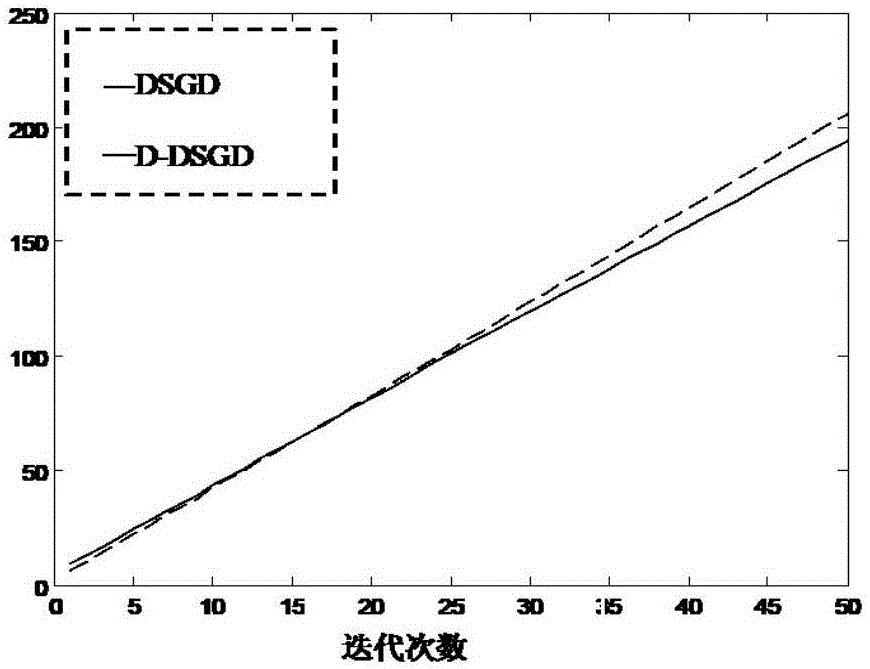 Distributed nonnegative matrix decomposition method