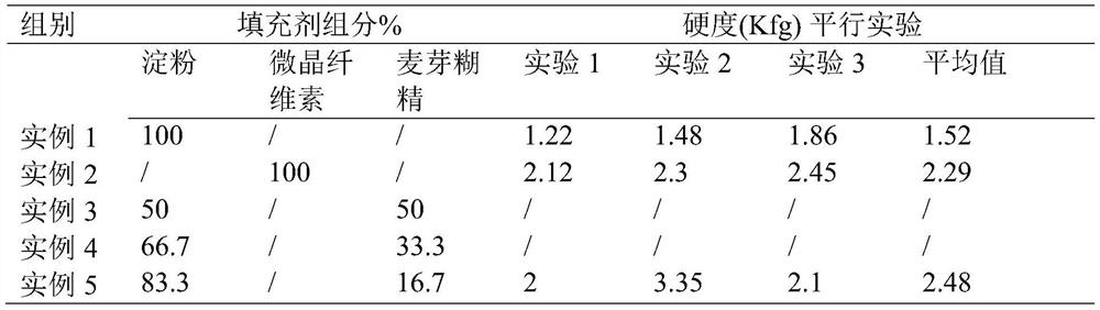 Compound blueberry-hovenia dulcis thunb tablet with hangover alleviating and liver protecting effects and preparation method of compound blueberry-hovenia dulcis thunb tablet