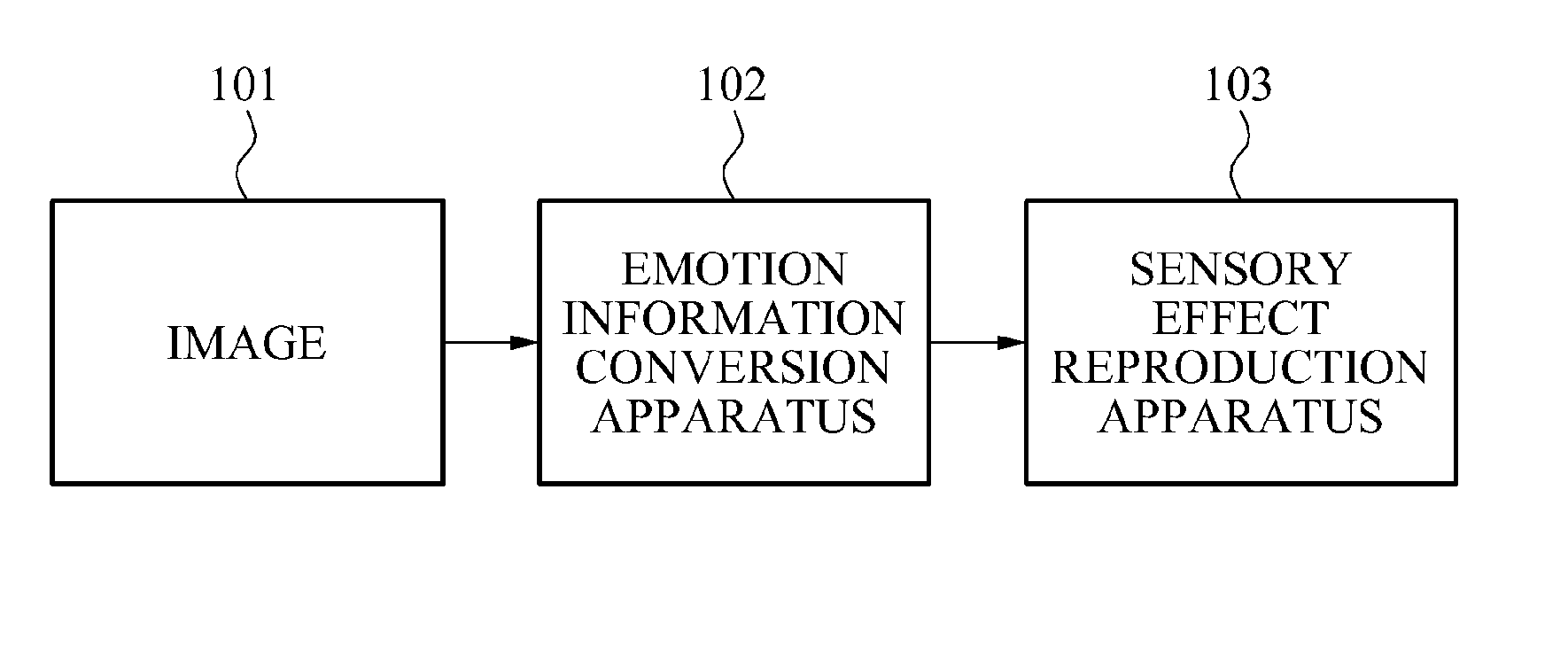 Emotion information conversion apparatus and method