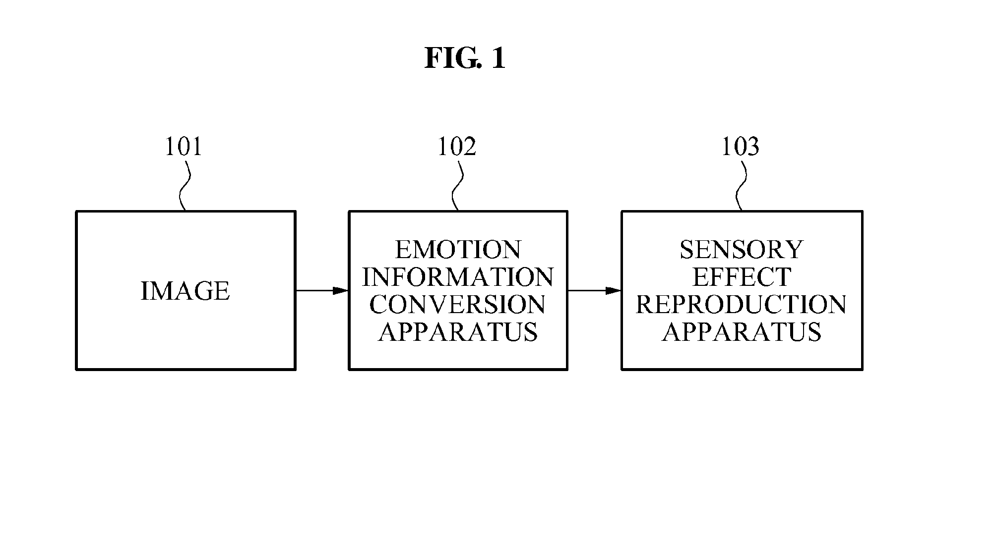 Emotion information conversion apparatus and method