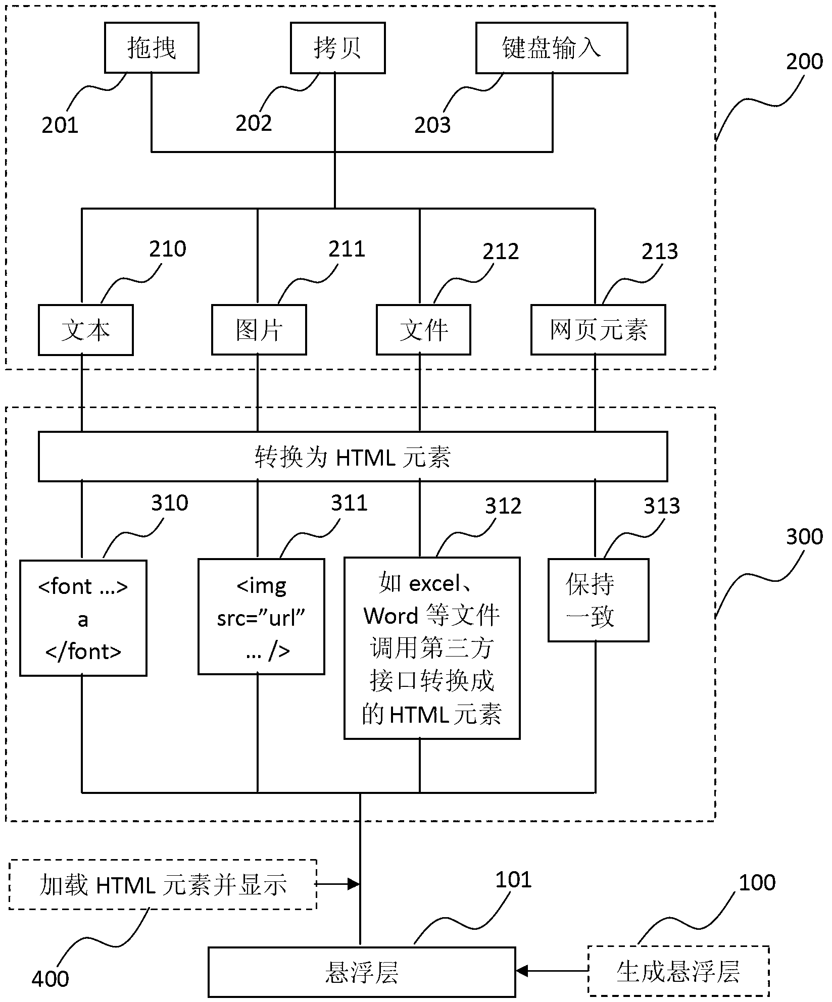 Extended data input device and method