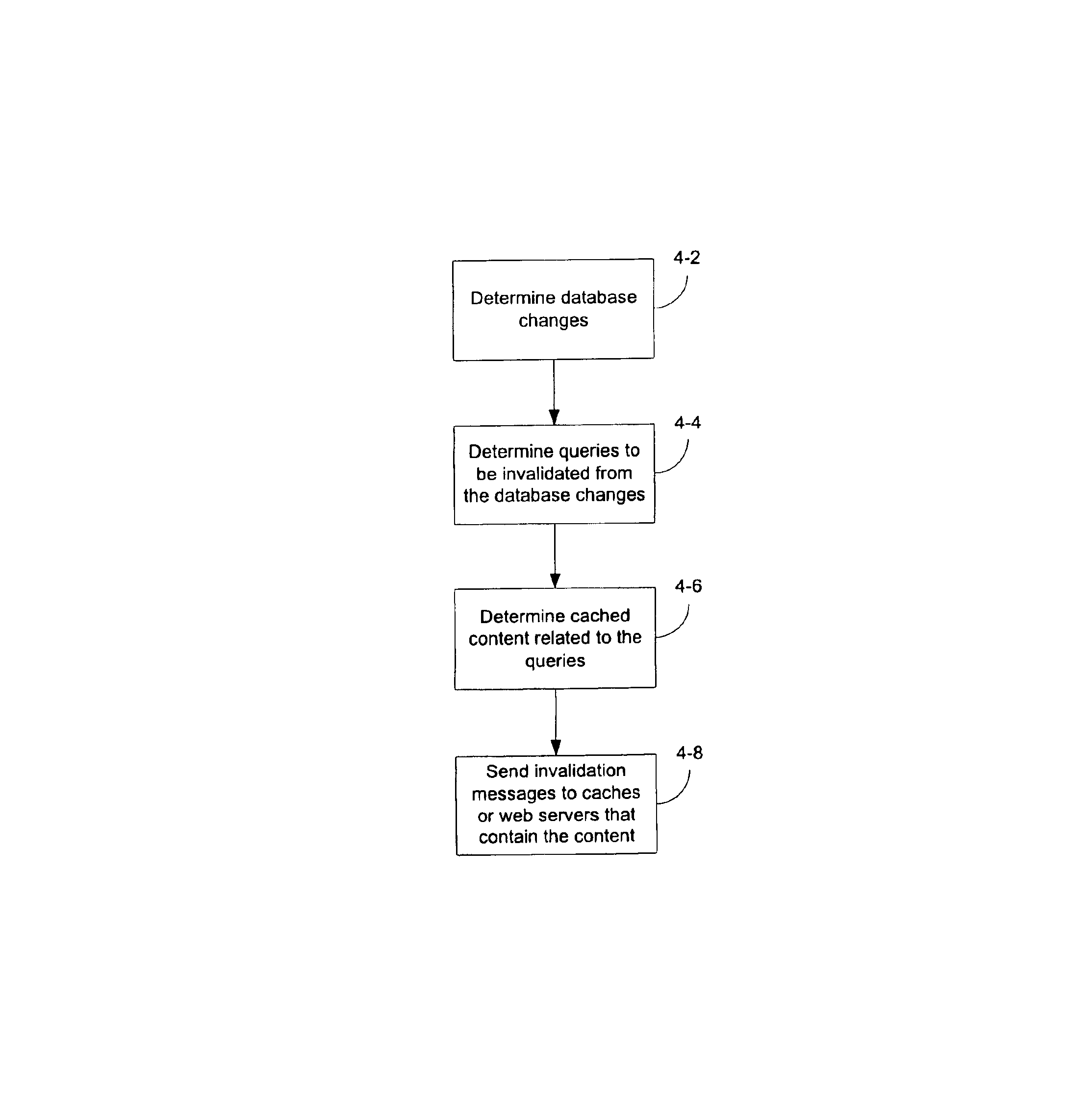 System and methods for invalidation to enable caching of dynamically generated content