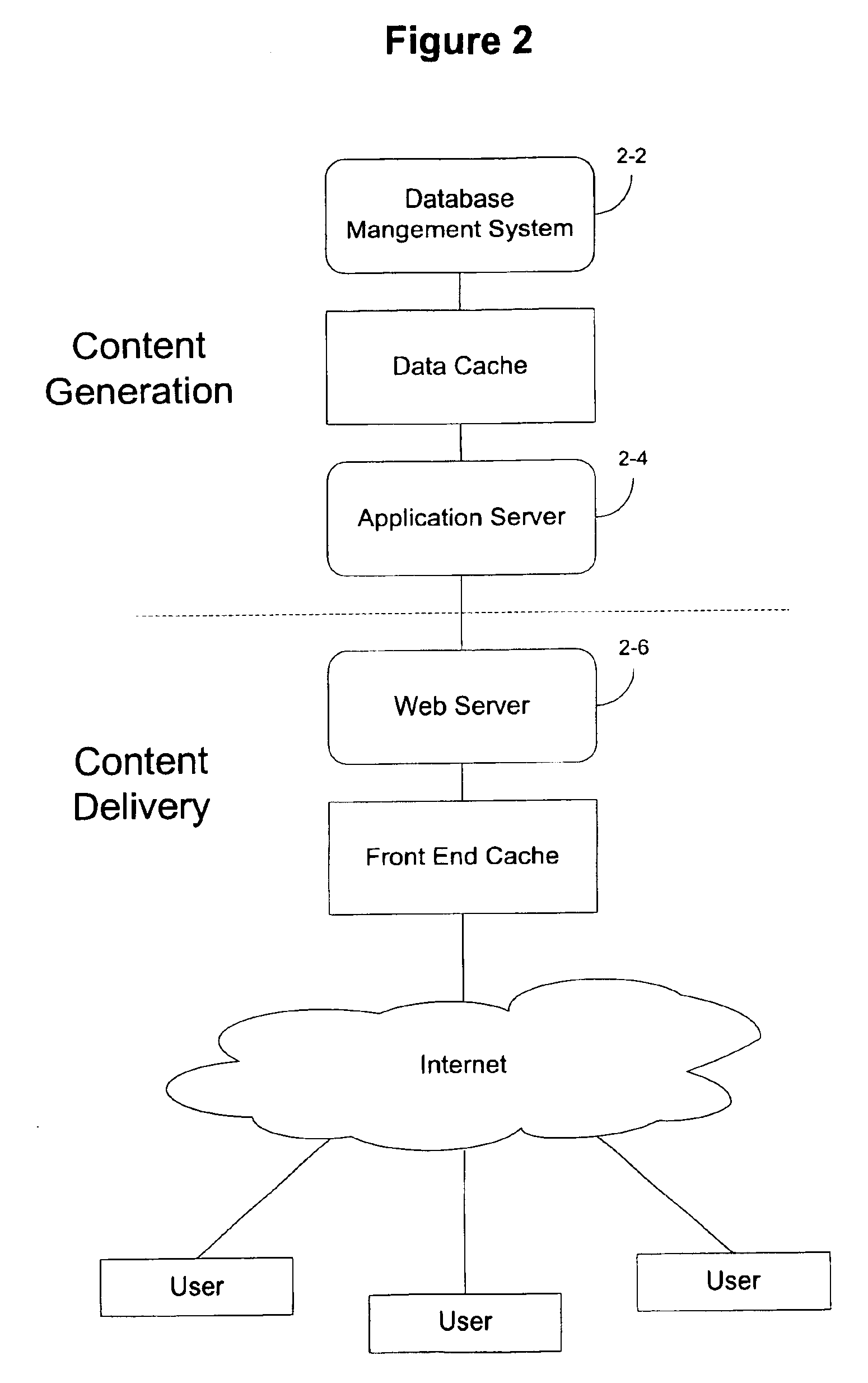 System and methods for invalidation to enable caching of dynamically generated content