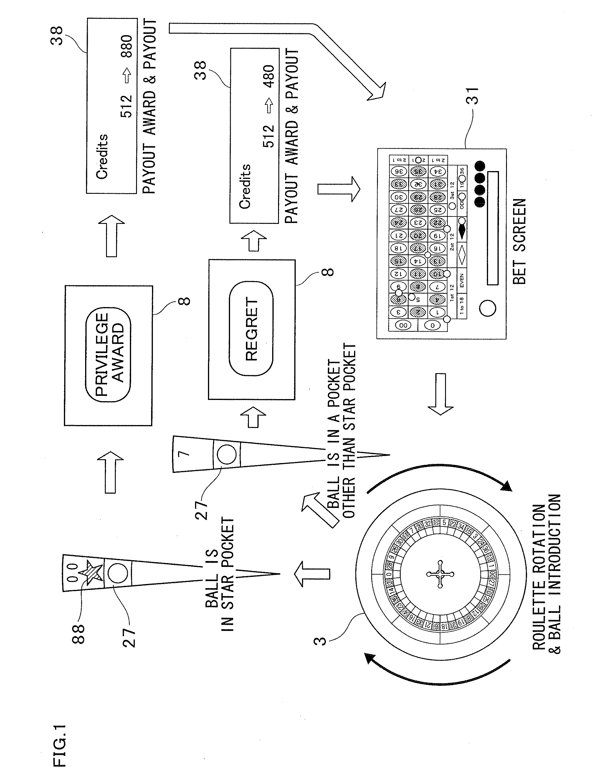 Gaming machine awarding special payout starting from star mark and playing method thereof