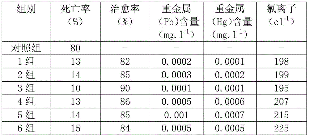 Traditional Chinese medicine composition for resisting bacteria and diminishing inflammation