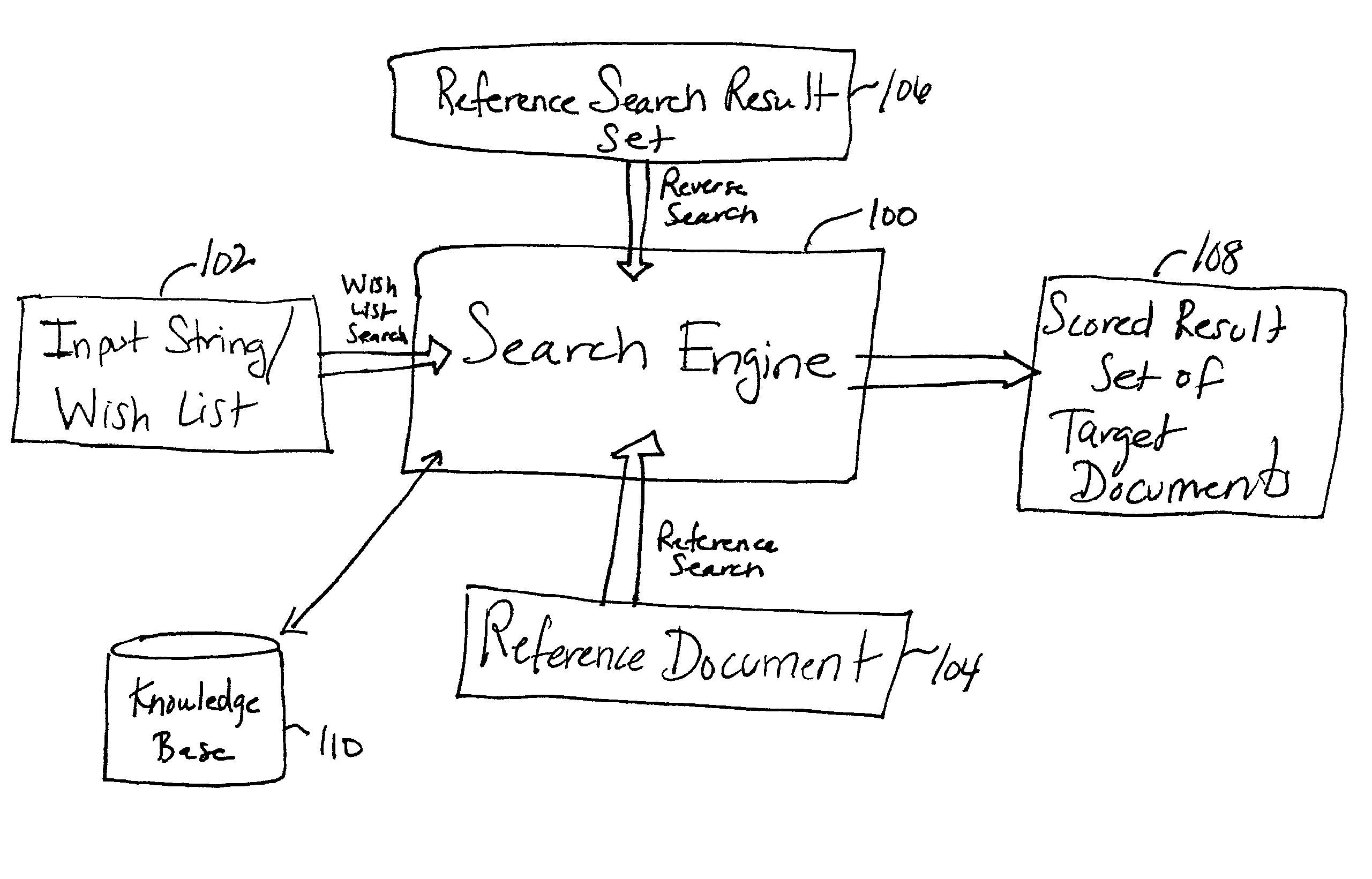 Multi-way nested searching