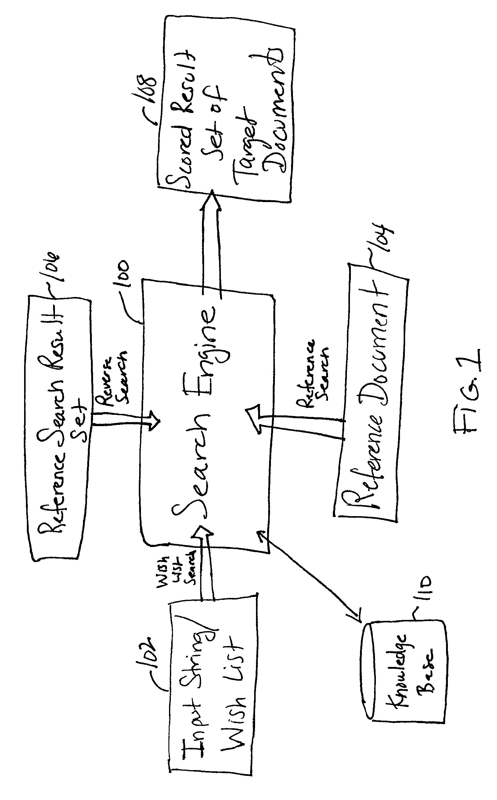 Multi-way nested searching