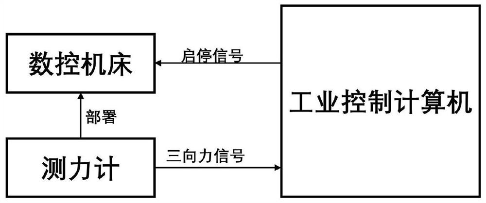 A Tool Change Monitoring Method Based on Extended Kalman Filter and Cutting Force Model