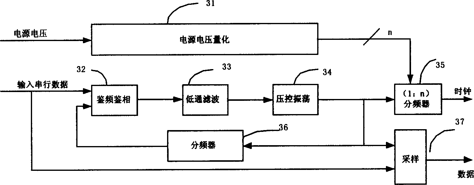 Power self-adaptive variable data rate communicator and method based on RF identification