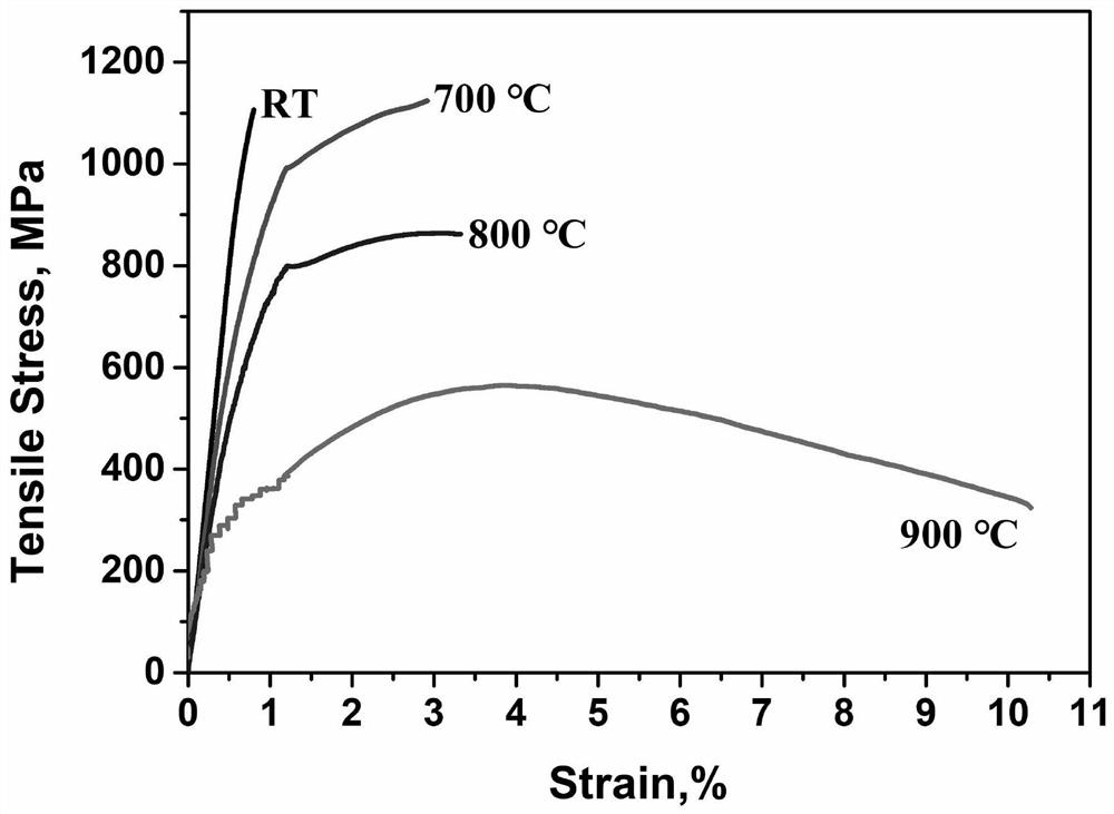 A method to improve the strong plasticity of β-type γ-tial alloy