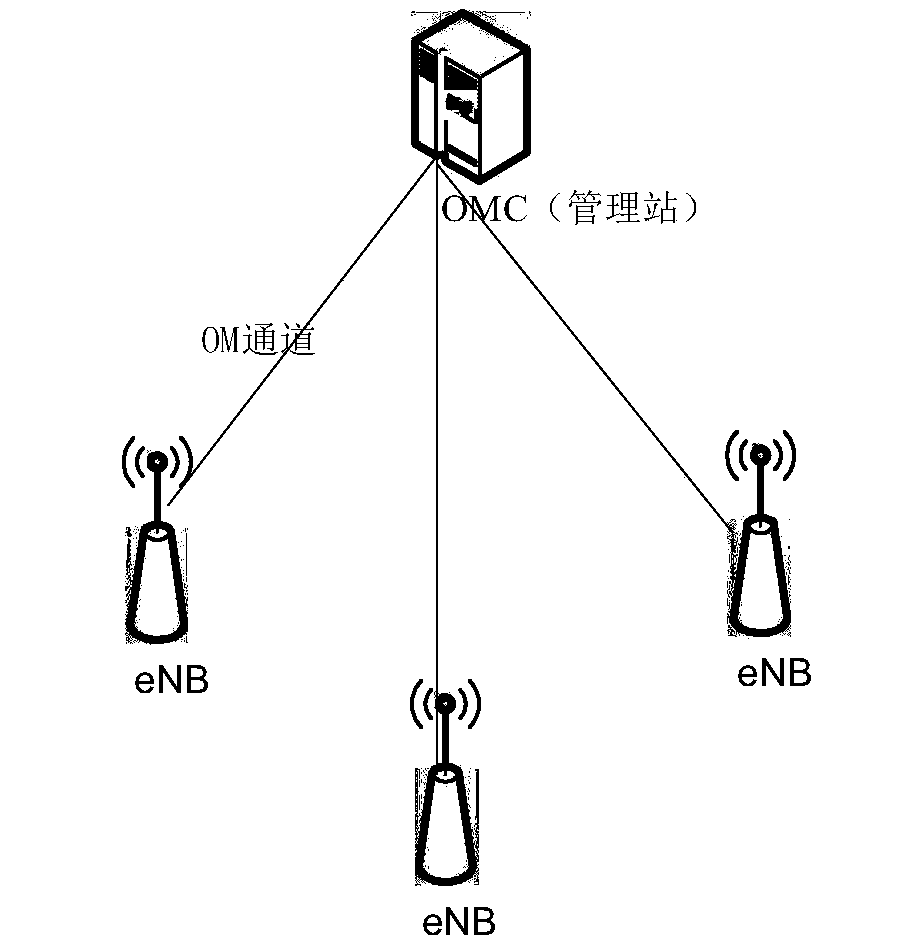 Automatic power-off recovery method and device after base station fault