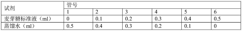 Method for producing amylase by utilizing transgenic maize