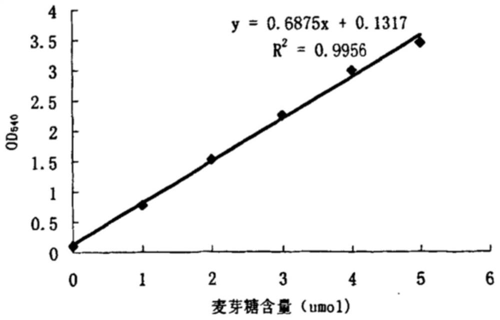 Method for producing amylase by utilizing transgenic maize