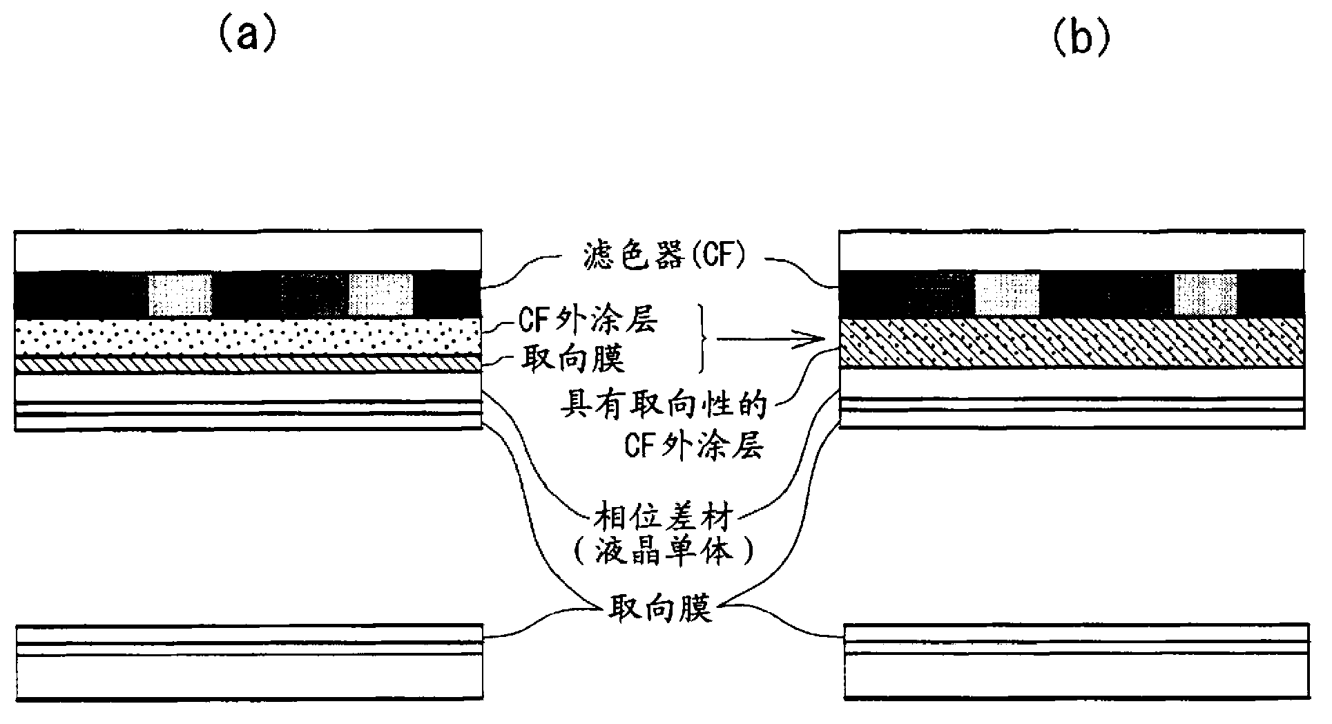 Thermosetting film forming composition having photo-alignment property