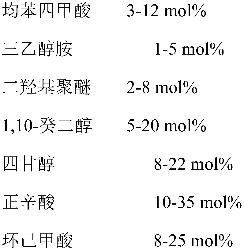 Synthetic ester lubricating oil base oil with high viscosity index and preparation method thereof