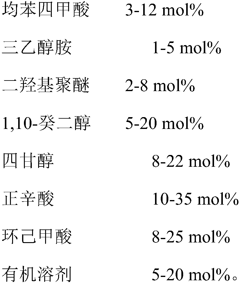 Synthetic ester lubricating oil base oil with high viscosity index and preparation method thereof