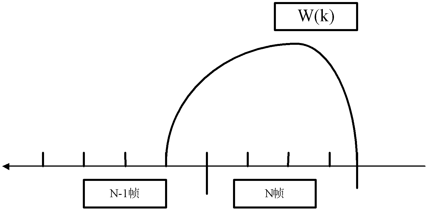 Elimination method and system of remaining echoes