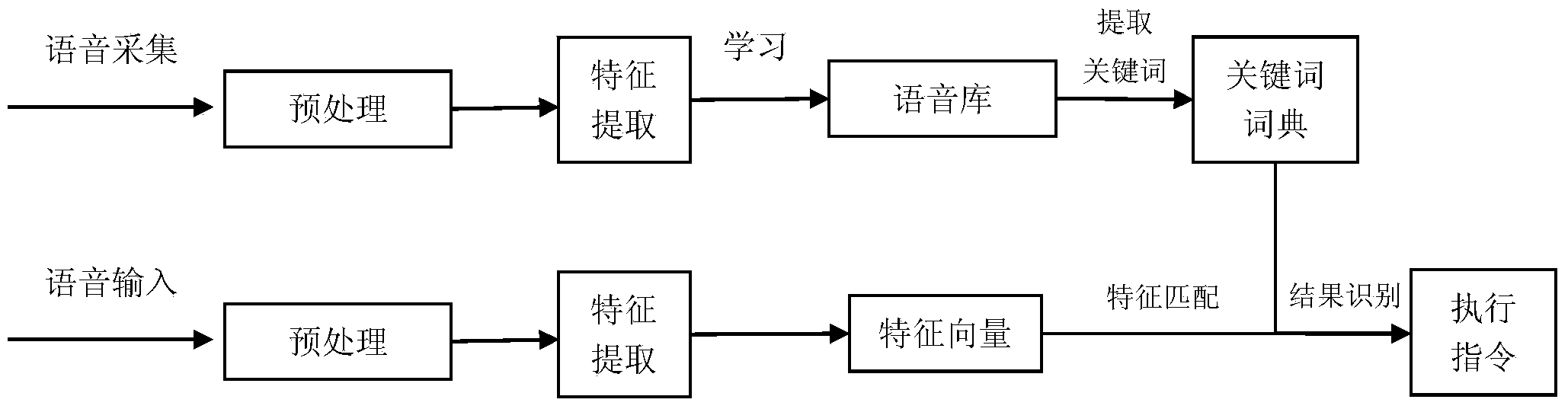 Internet television system based on sound control man-machine interaction technology and implementation method thereof