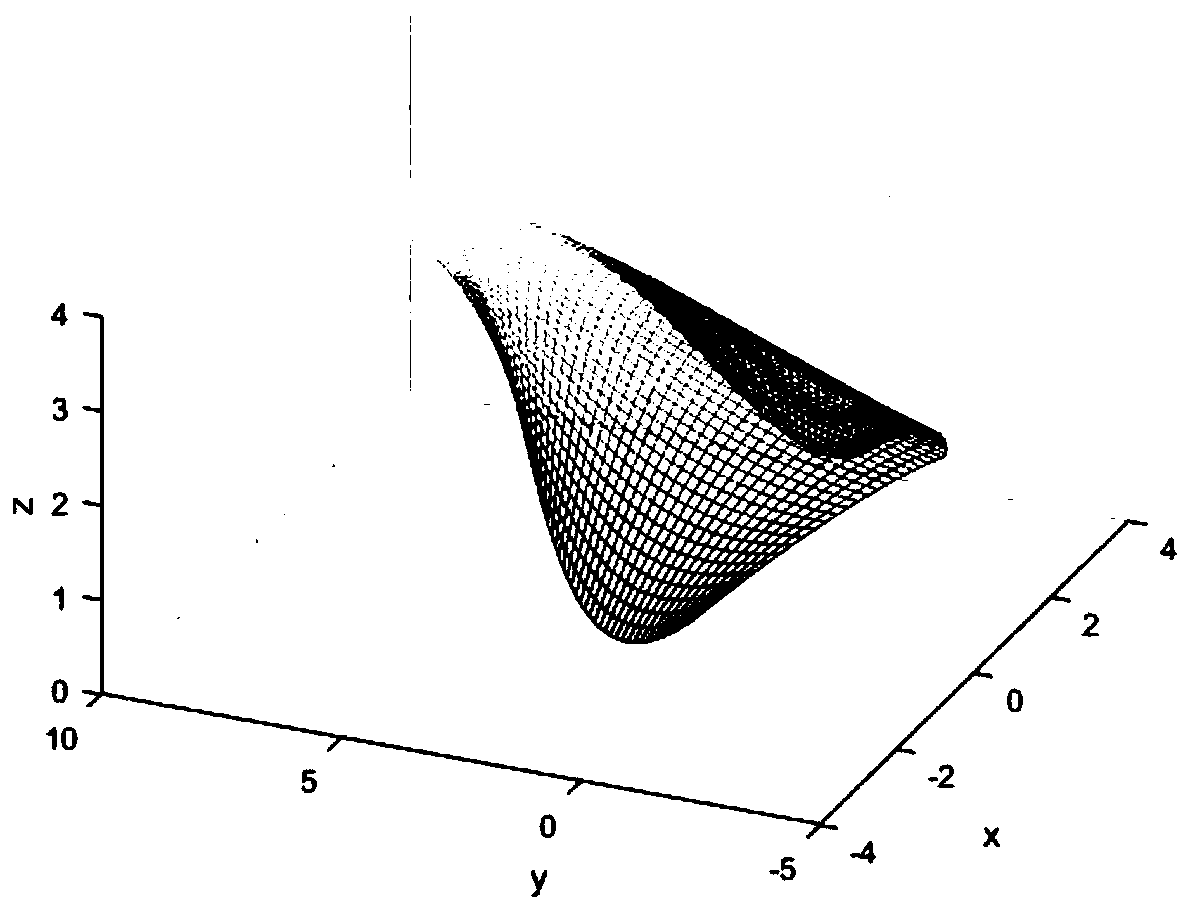 Three-dimensional estimation method for epipremnum aureum leaf external phenotypic parameters based on geometric model