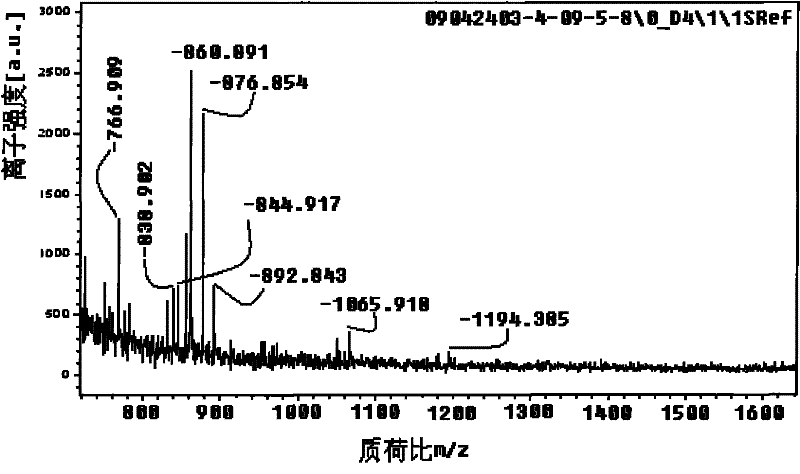 Application of prawn processing leftover as well as amino acid beverage and preparation method thereof