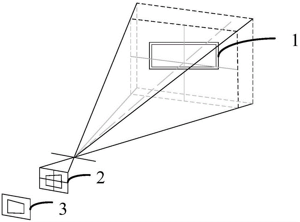 Inverse transformation method and system of perspective images