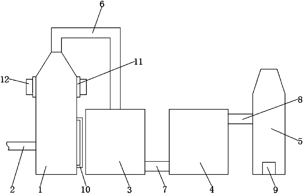 Flue gas desulfurization and denitration purification system