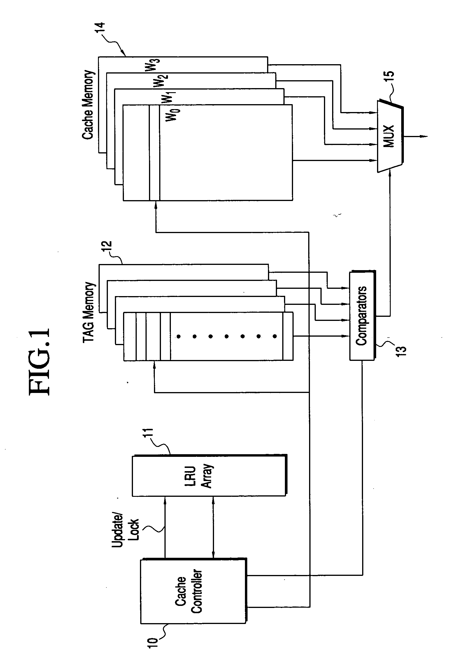 Method for software controllable dynamically lockable cache line replacement system