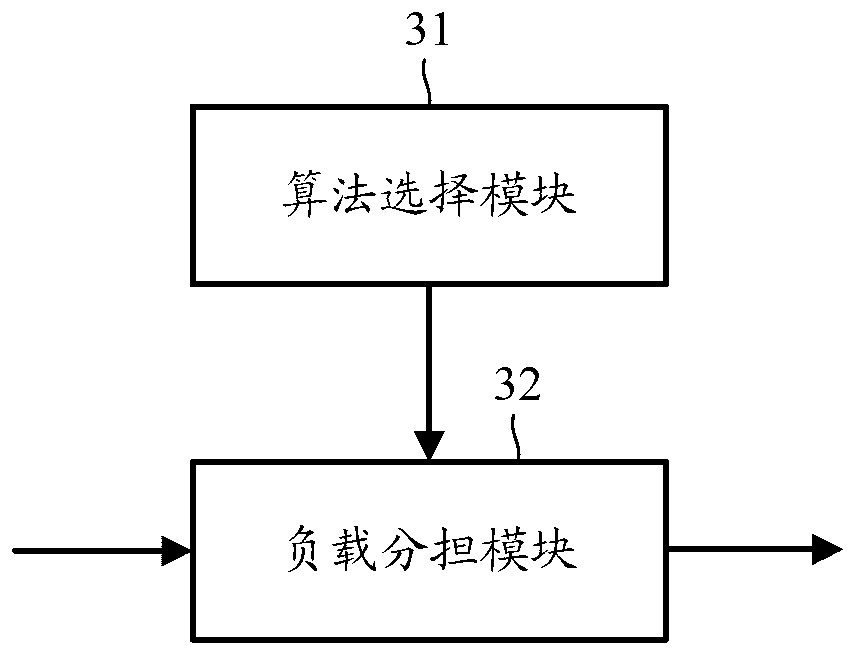 Aggregation link load sharing method and device
