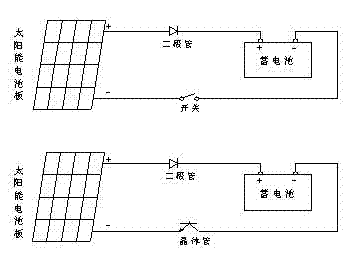 Photovoltaic solar charging control device with zero loss and realization method thereof