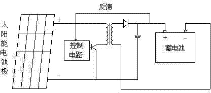 Photovoltaic solar charging control device with zero loss and realization method thereof