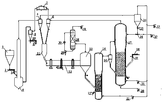Heat carrier destructive distillation system for coal and method thereof